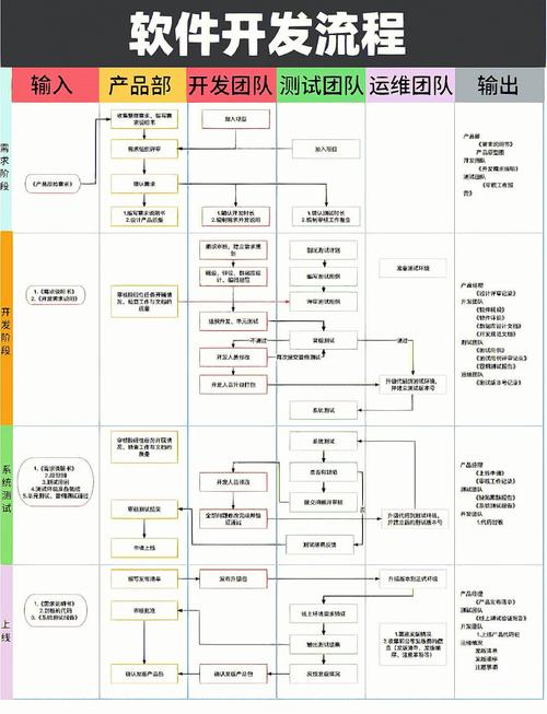 前端做网站都要做哪些