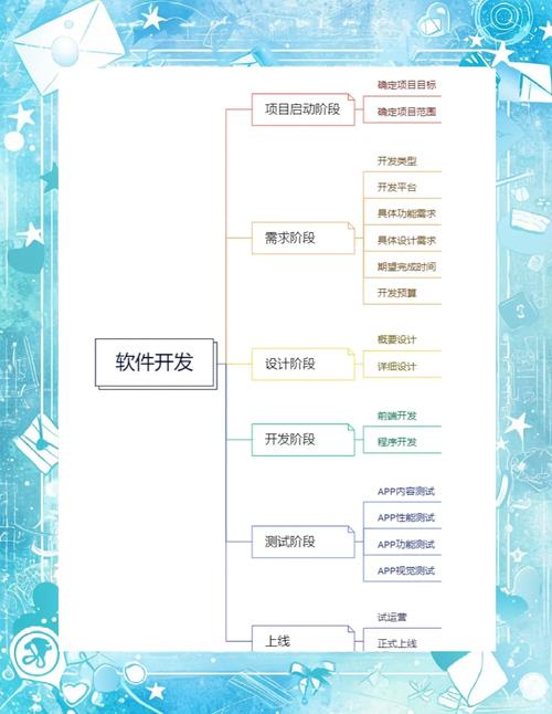 前端做网站都要做哪些