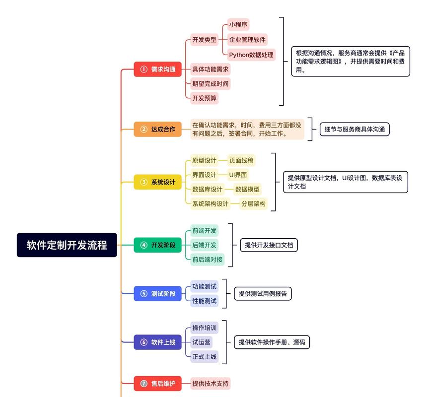 前端做网站都要做哪些