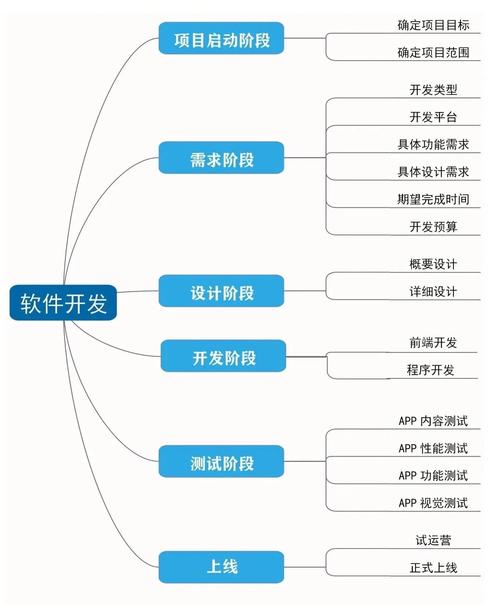 前端做网站都要做哪些