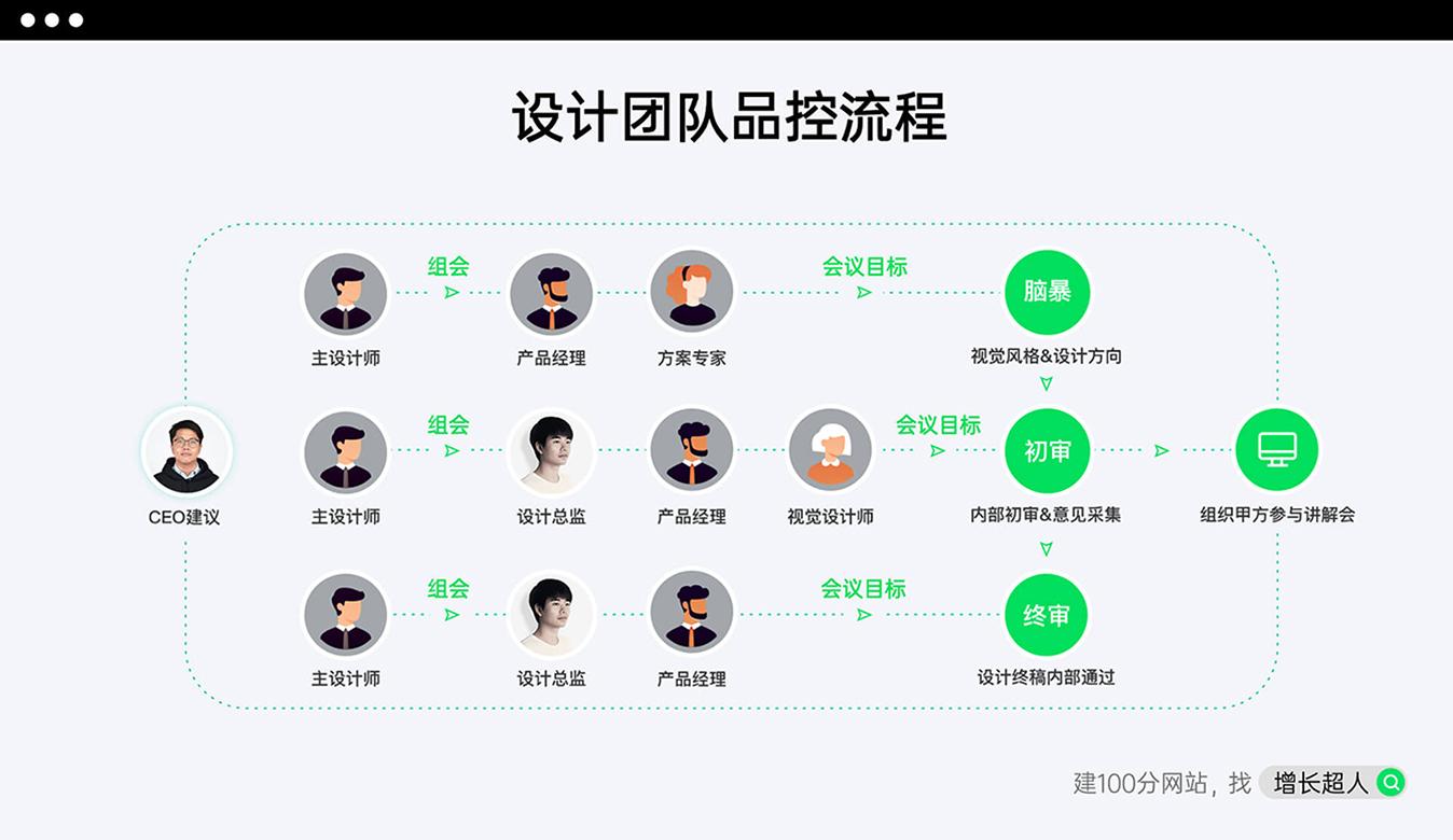 郑州做网站好的公司