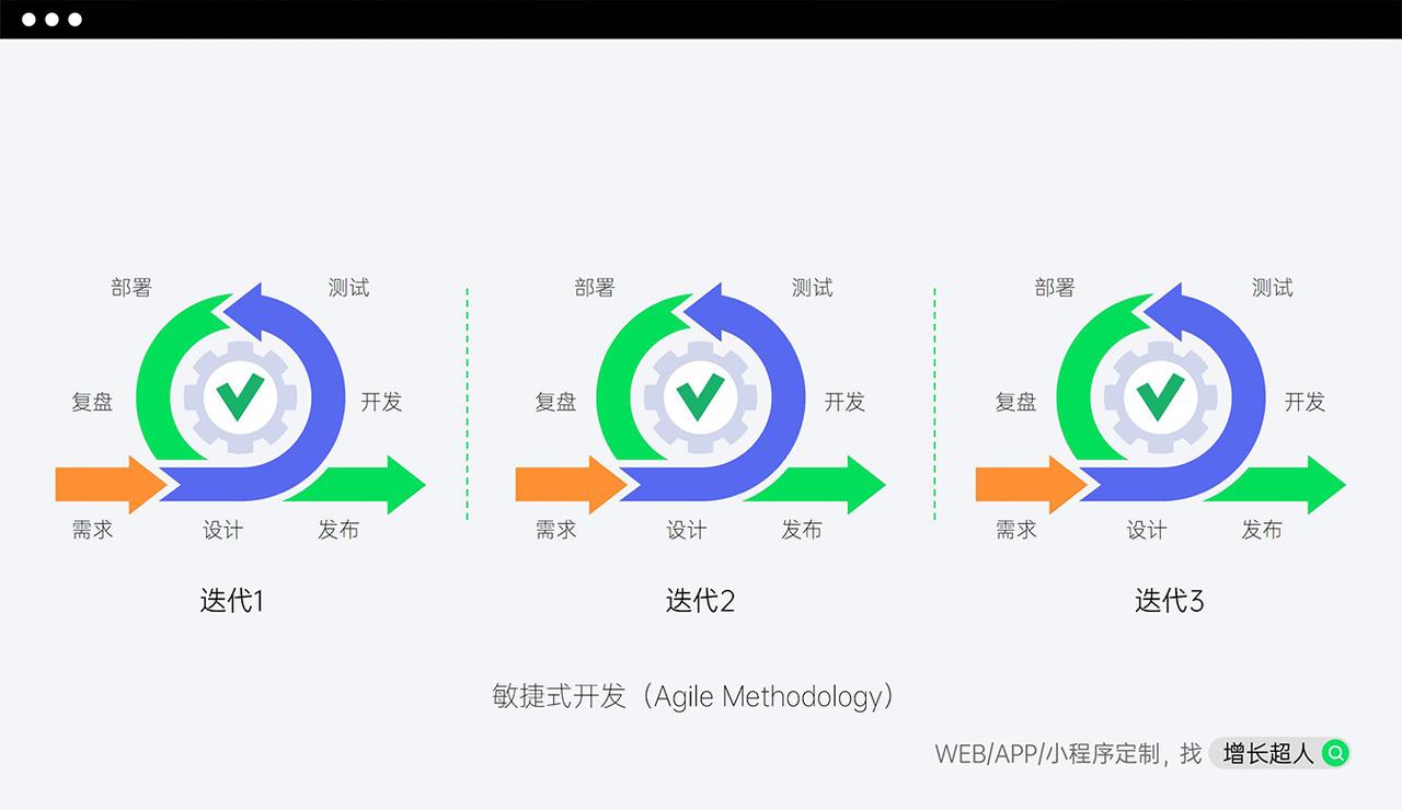 郑州做网站好的公司
