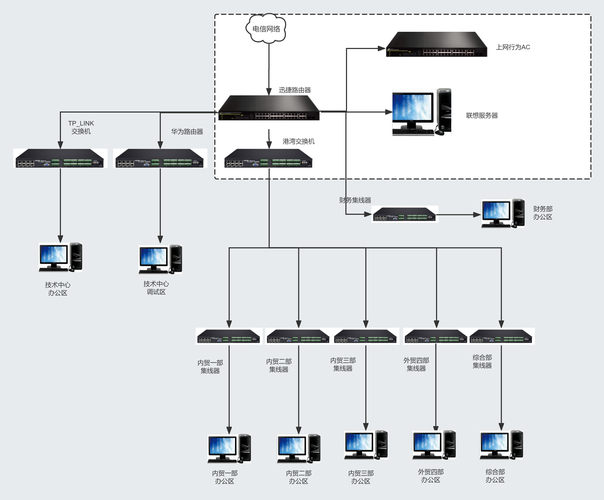 为什么要做网站拓扑图