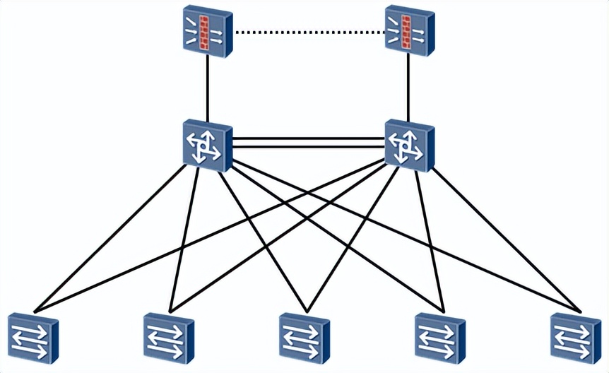 为什么要做网站拓扑图