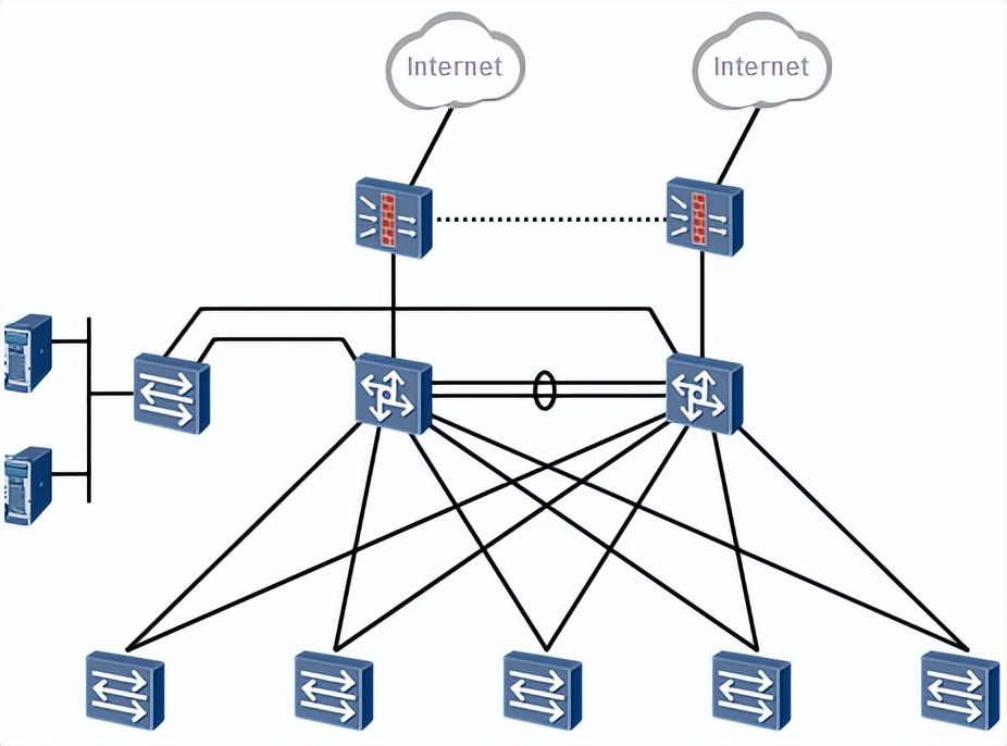 为什么要做网站拓扑图