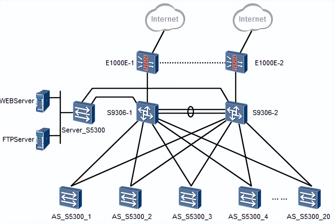 为什么要做网站拓扑图