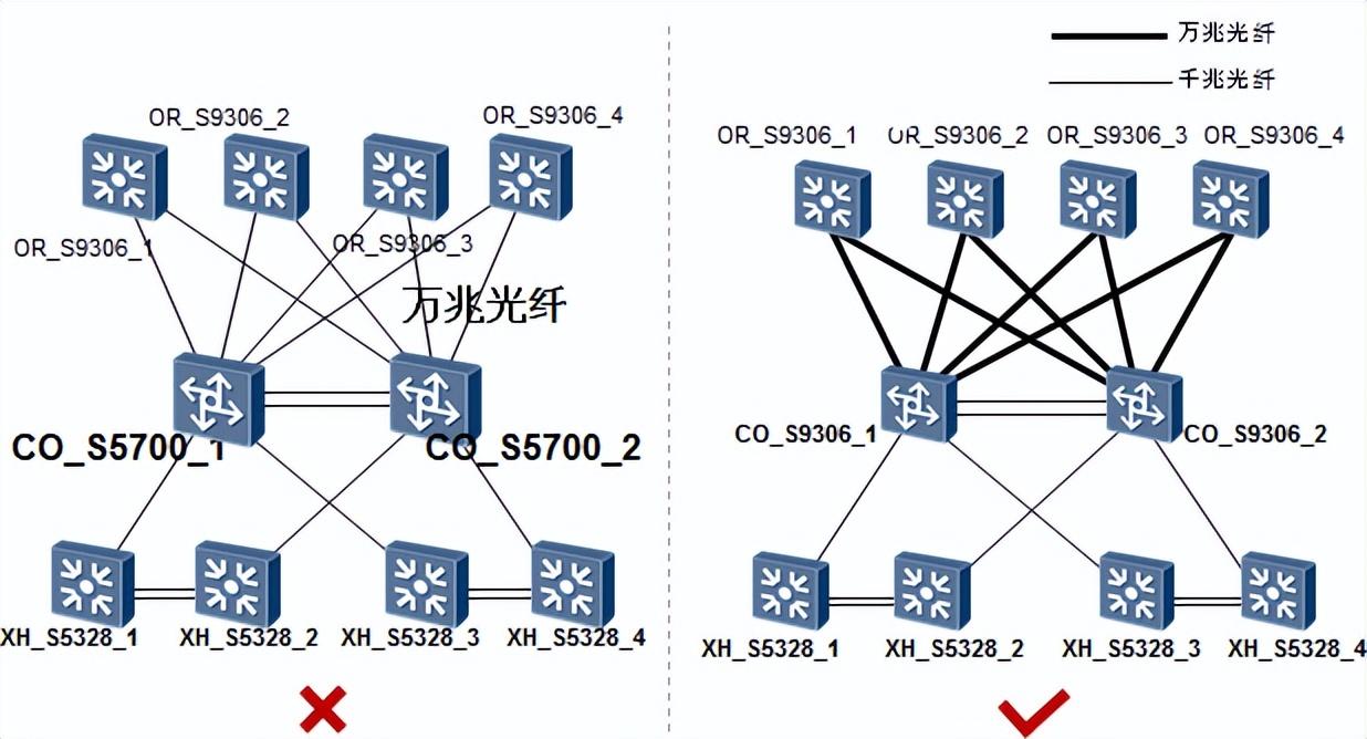 为什么要做网站拓扑图