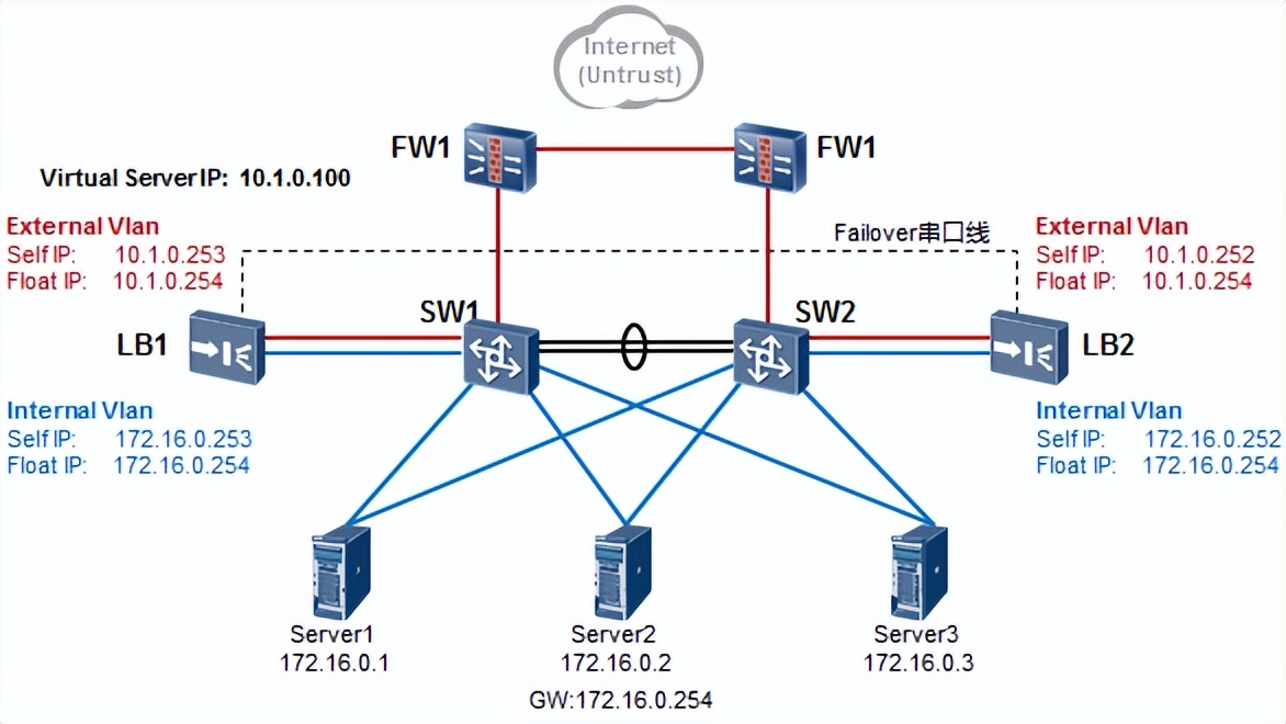 为什么要做网站拓扑图