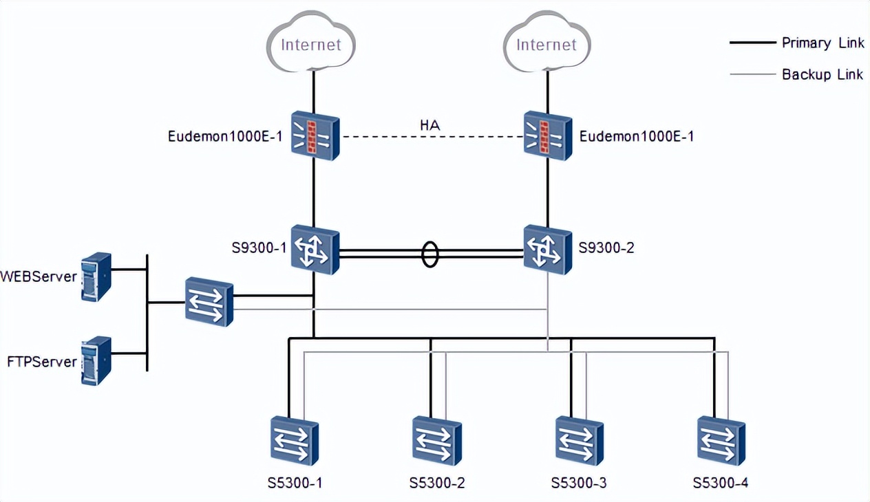 为什么要做网站拓扑图