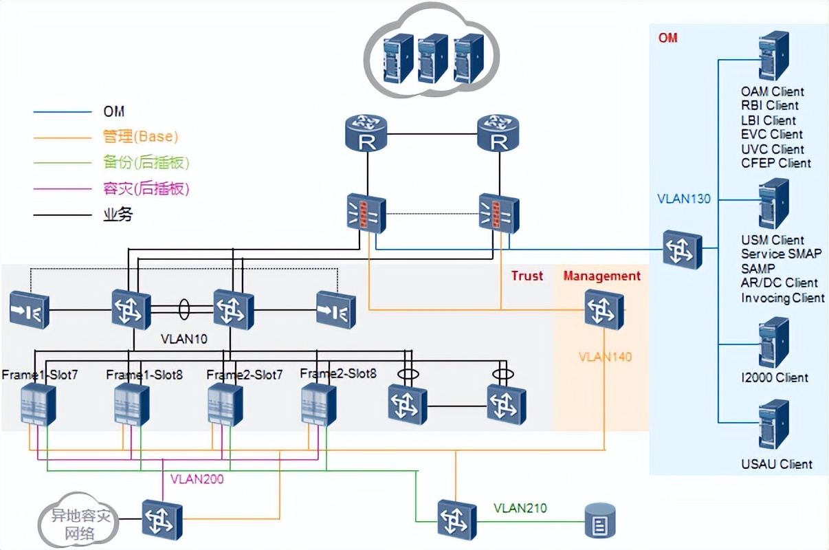 为什么要做网站拓扑图