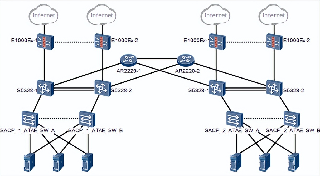 为什么要做网站拓扑图