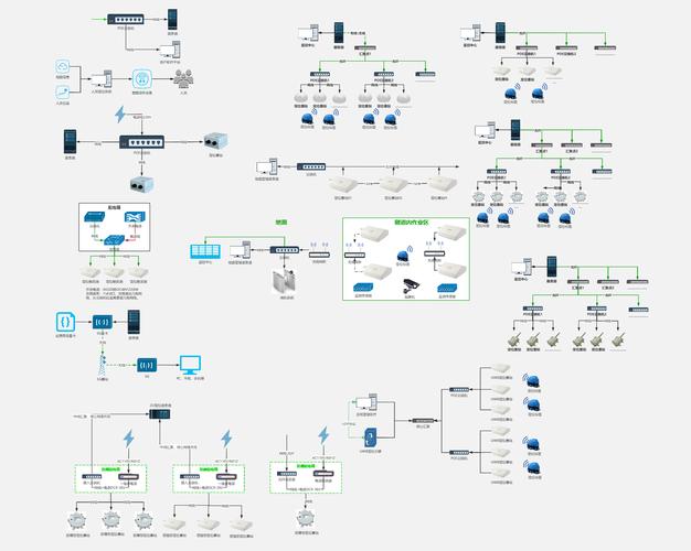 为什么要做网站拓扑图
