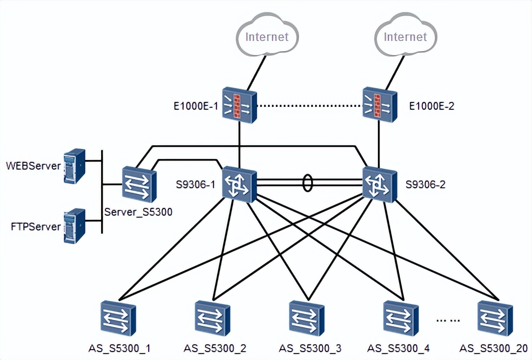 为什么要做网站拓扑图