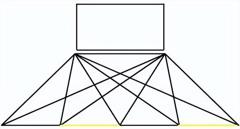 为什么要做网站拓扑图