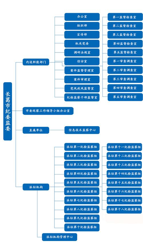 长葛做网站 长葛市官方机构