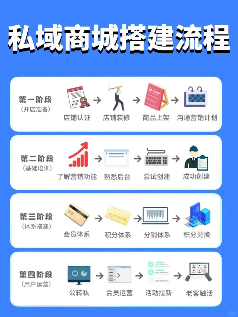 域名解析后怎么做网站