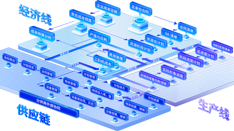 怎么做网站的关键词库