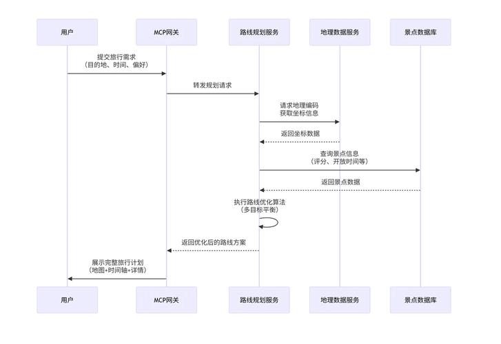 怎么做网站的关键词库