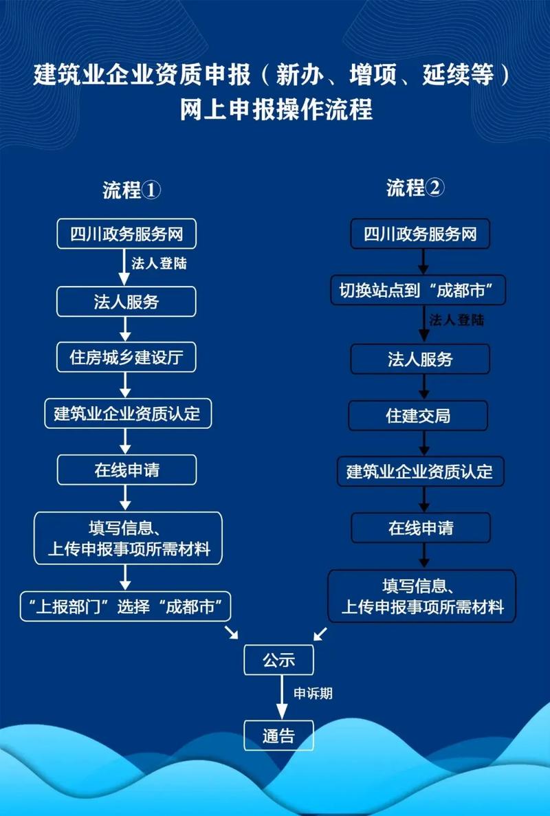 怎么做网站的关键词库