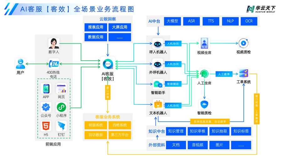 怎么做网站的关键词库