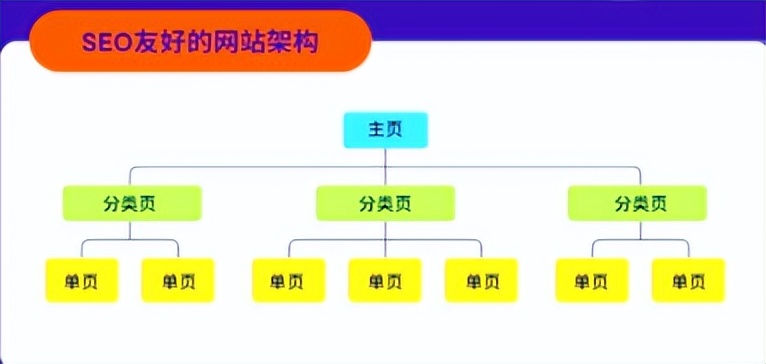 怎么做网站的关键词库