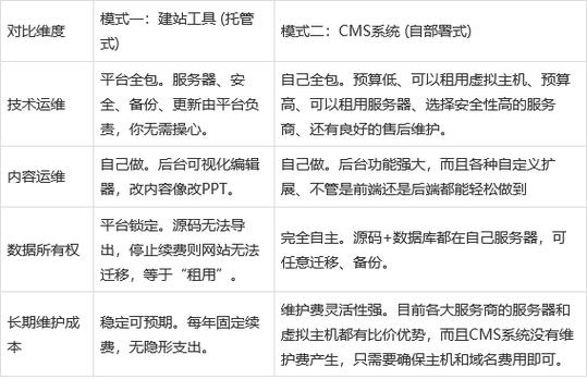 郑州哪些公司做网站建设