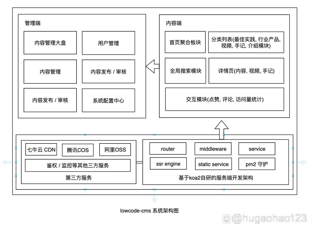 郑州哪些公司做网站建设