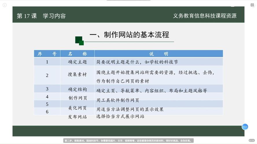 c#做网站优缺点