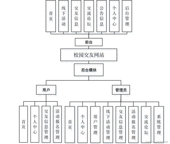 c#做网站优缺点