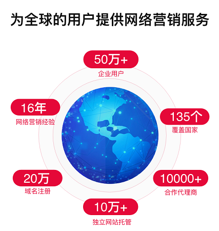 搭建网站事项