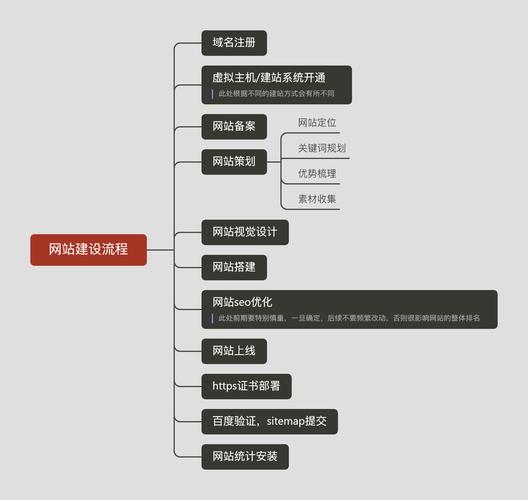 做网站需要做什么