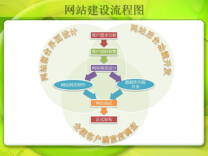 做网站需要做什么