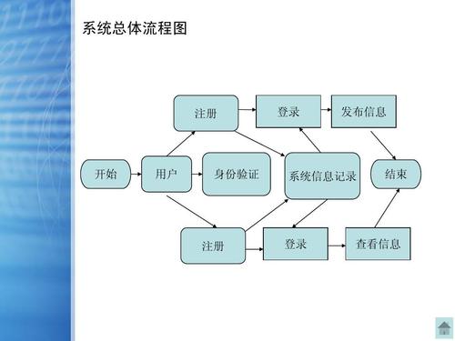 做网站需要做什么