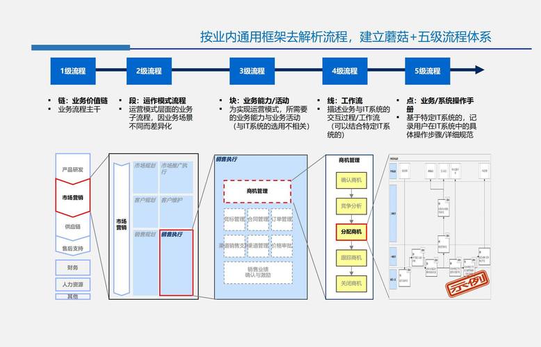 做网站需要做什么