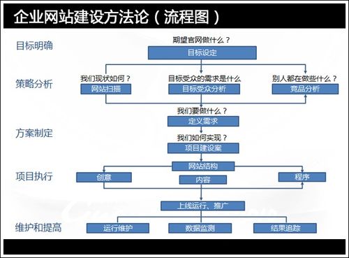 做网站需要做什么