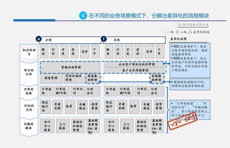 做网站需要做什么