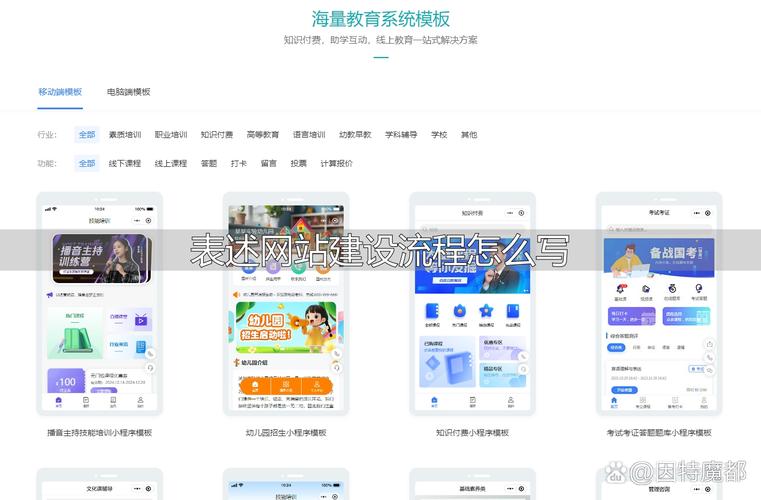 做网站需要做什么