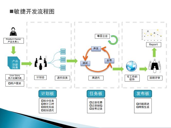 做网站需要做什么