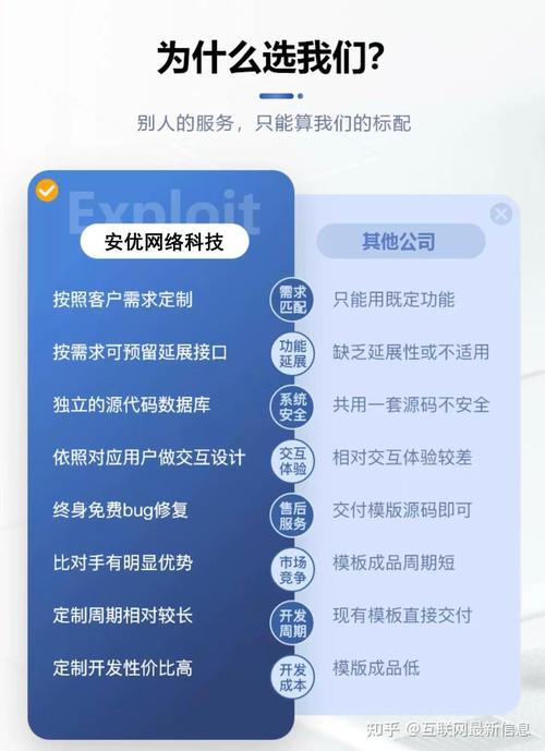 做网站 南京