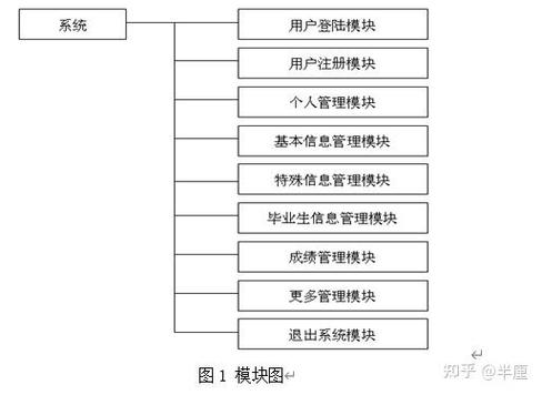 asp.net做网站