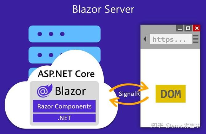 asp.net做网站
