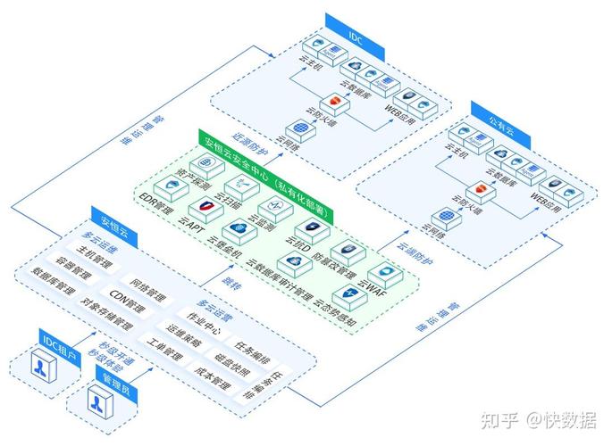 做网站虚拟主机