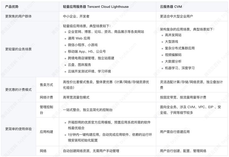 做网站虚拟主机