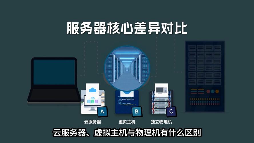 做网站虚拟主机