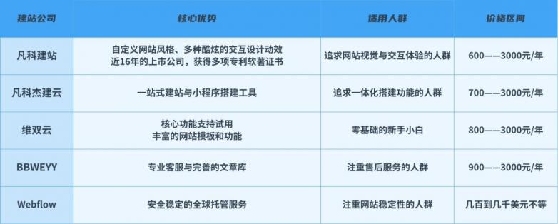 做网站的公司有哪些