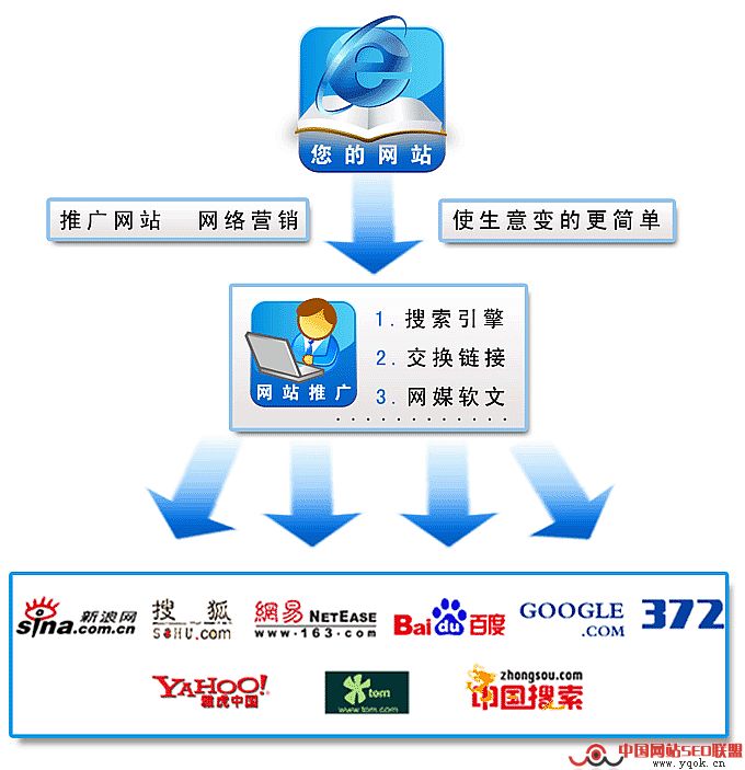 百度优化效果图
