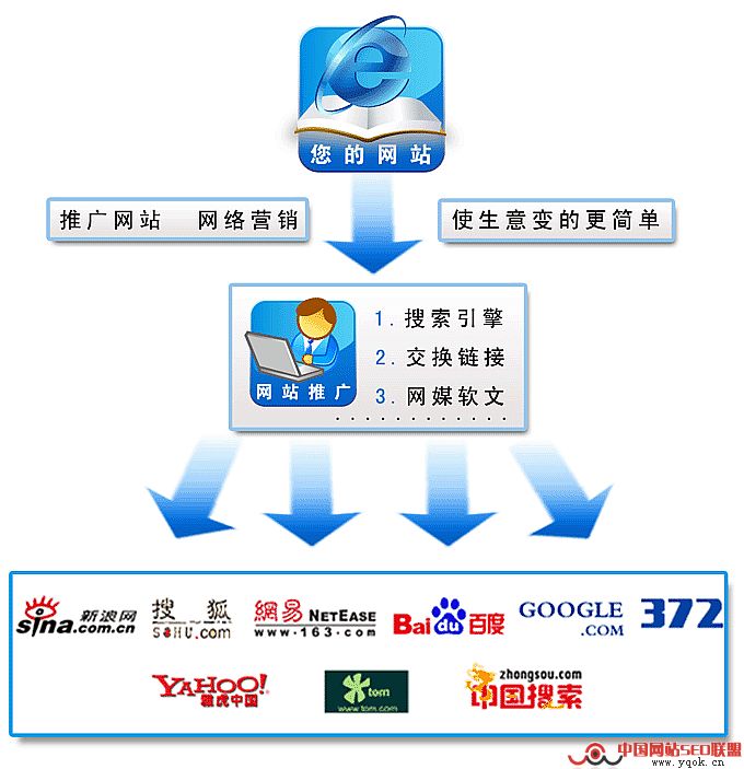 百度优化| 郑州百度优化