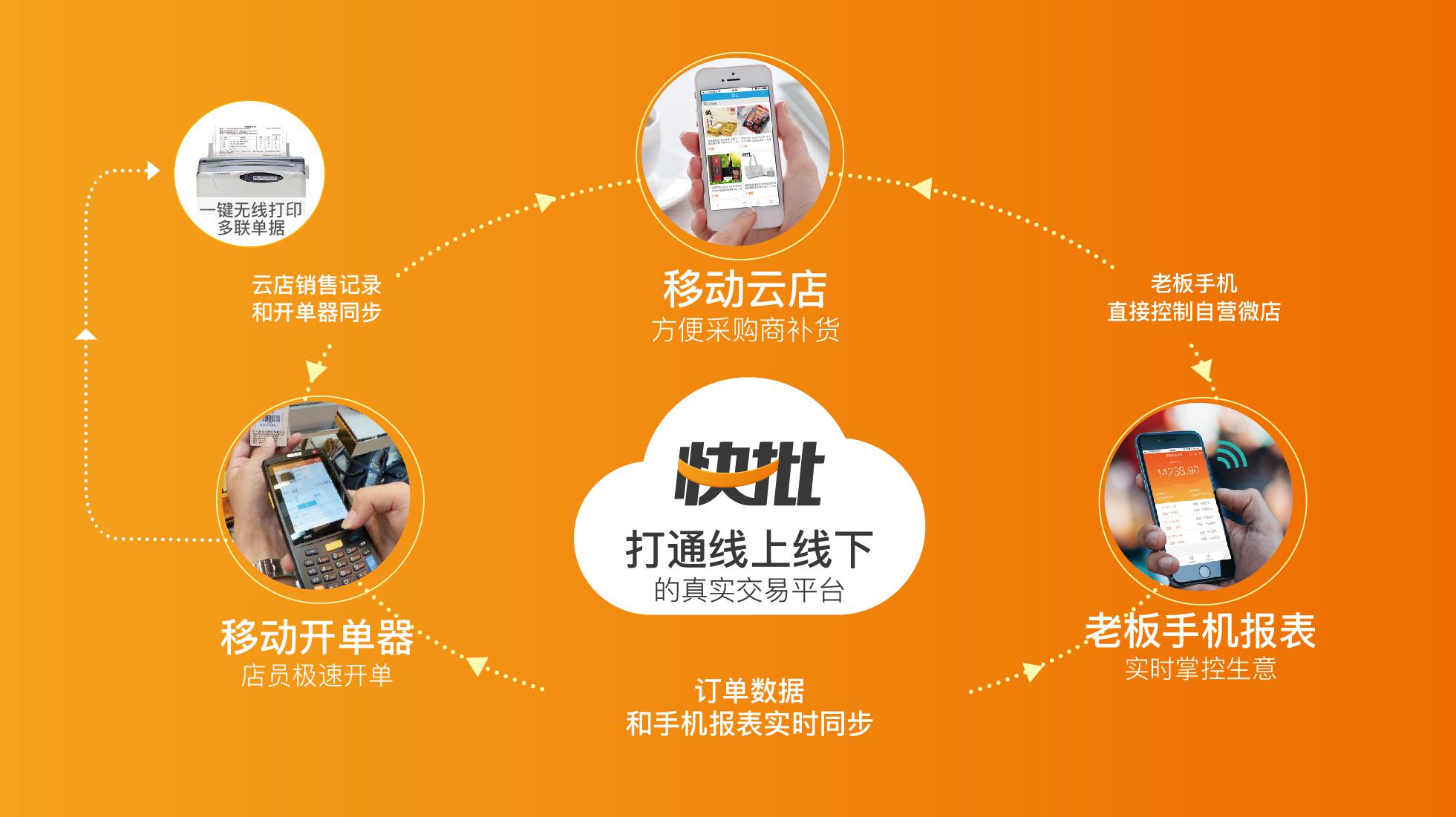 做网站的预算