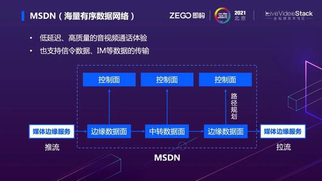 如何用小米路由器做网站