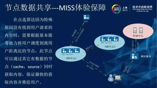如何用小米路由器做网站